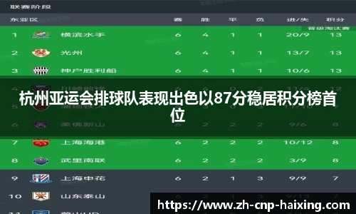 杭州亚运会排球队表现出色以87分稳居积分榜首位
